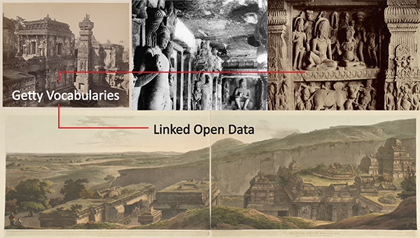 Getty Thesaurus of Geographic Names Released as Linked Open Data