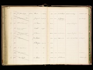 Permalink to Database of Knoedler Gallery Stock Books Now Online Scan of a Knoedler stock book