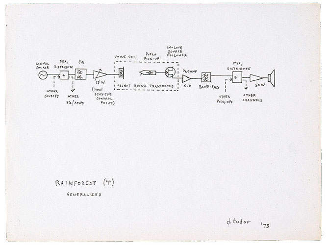 Rainforest IV, schematic, 1973, David Tudor