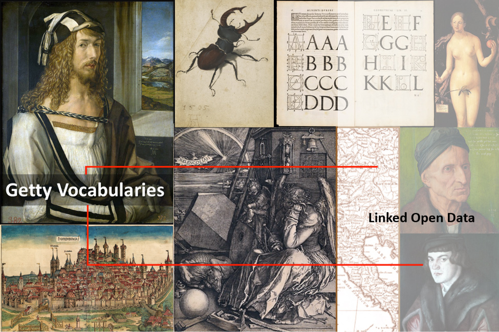 Visualization of the Getty Vocabularies and Linked Open Data using a collage of artwork by Albrecht Durer